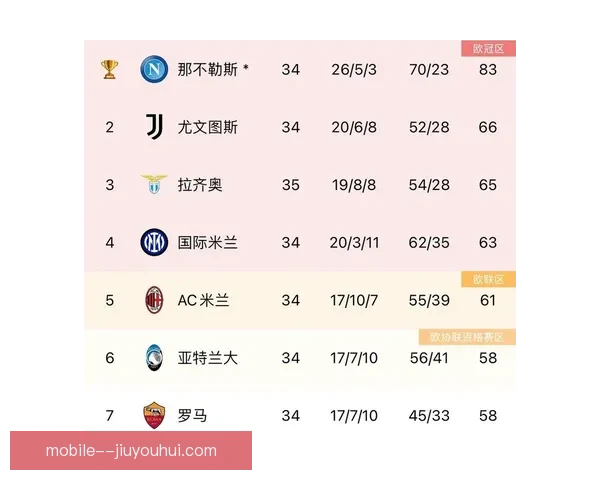 意甲争四白热化赛程与阵容对比下的晋级前景评估关键因素与潜在变数解析